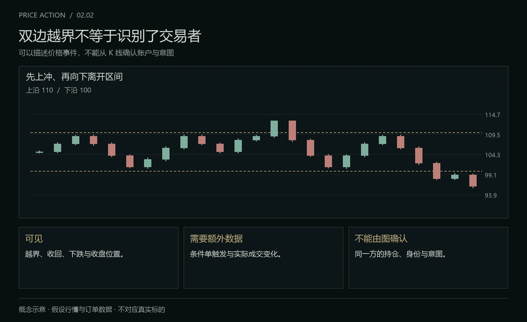 双向波动中的可见与未知