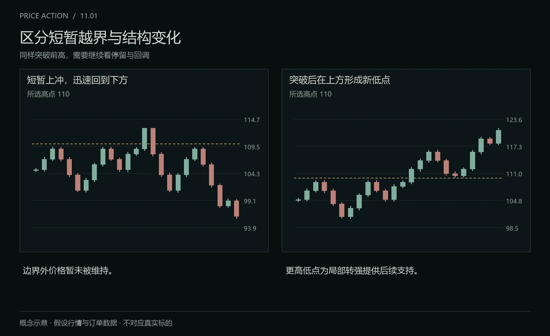 突破失败与局部结构转强